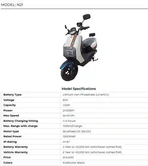 Chang Jiang N-300: High Performance Electric Bike for Pakistani Commuters 2 Chang Jiang N-300: High Performance Electric Bike for Pakistani Commuters