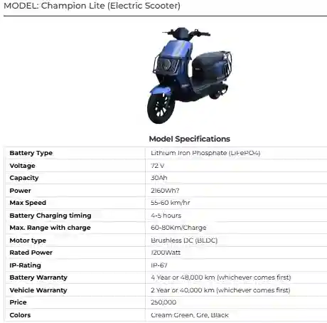 Crown Benling Champion Lite: Affordable and Efficient Electric Scooter for Commuters 2 Crown Benling Champion Lite Affordable and Efficient Electric Scooter for Commuters