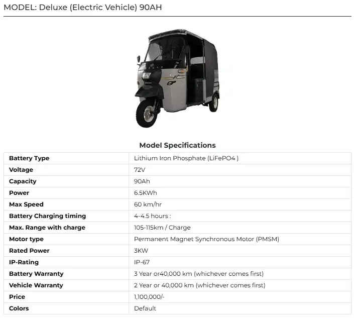 Deluxe EV 90Ah Lithium Battery 2025 72V, 3kW PMSM Motor, 115 km Range 2 Deluxe EV 90Ah Lithium Battery 2025