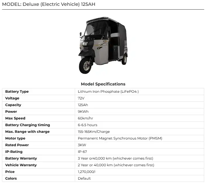 Deluxe Electric Vehicle 2025 72V 125Ah LiFePO4 Battery 155Km Range, 60km/h Speed 2 Deluxe Electric Vehicle 2025: