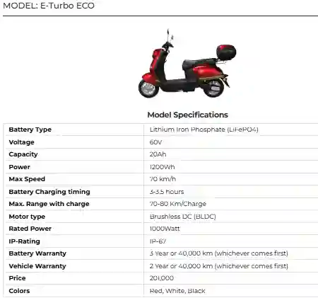 E-Turbo ECO: Affordable Electric Bike for Daily Commuting and Eco-Conscious Riders 2 E Turbo ECO Affordable Electric Bike for Daily Commuting and Eco Conscious Riders