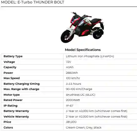 E-Turbo Thunder Bolt: Electric Bike for High-Speed Riders in Pakistan 2 E Turbo Thunder Bolt Electric Bike for High Speed Riders in Pakistan