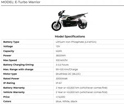 E-Turbo Warrior: Power and Efficiency Combined in One Electric Bike 2 E Turbo Warrior Power and Efficiency Combined in One Electric Bike