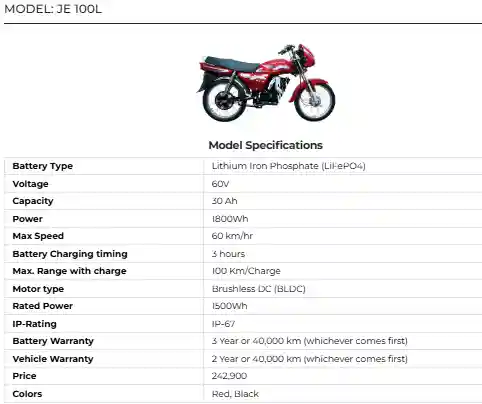 Jolta JE 100L: Ride in Style with This High-Performance Electric Bike 2 Jolta JE 100L Ride in Style with This High Performance Electric Bike