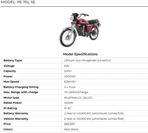 Pak Zon Electric Bikes: Fuel-Efficient and Eco-Friendly for Everyday Use 2 Pak Zon Electric Bikes Fuel Efficient and Eco Friendly for Everyday Use