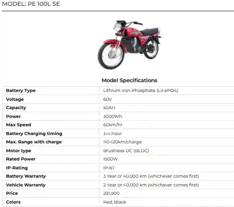 Pak Zon PE 100L SE: Powerful and Reliable Electric Bike for Urban Commuting 2 Pak Zon PE 100L SE Powerful and Reliable Electric Bike for Urban Commuting
