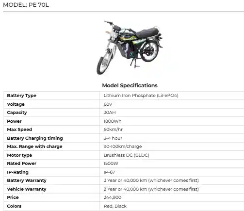 Pak Zon PE 70L: Affordable and Reliable Electric Bike for Daily Commuters 2 Pak Zon PE 70L Affordable and Reliable Electric Bike for Daily Commuters
