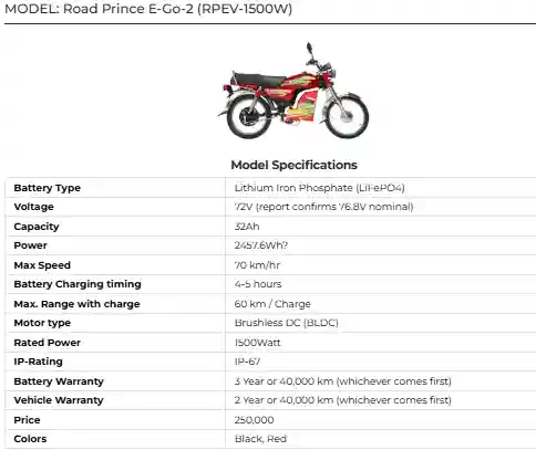 Road Prince E-Go-2: Affordable and Reliable Electric Bike for Daily Use 2 Road Prince E Go 2 Affordable and Reliable Electric Bike for Daily Use