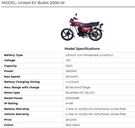 United EV Bullet 2000-W: High-Performance Electric Bike for Power Riders 2 United EV Bullet 2000 W High Performance Electric Bike for Power Riders