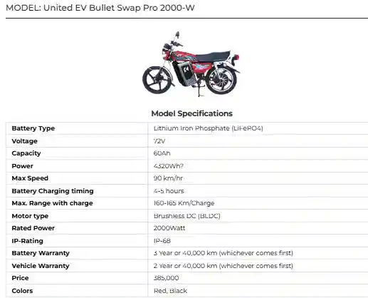 United EV Bullet Swap Pro: Ride with Convenience and Modern Technology 2 United EV Bullet Swap Pro Ride with Convenience and Modern Technology