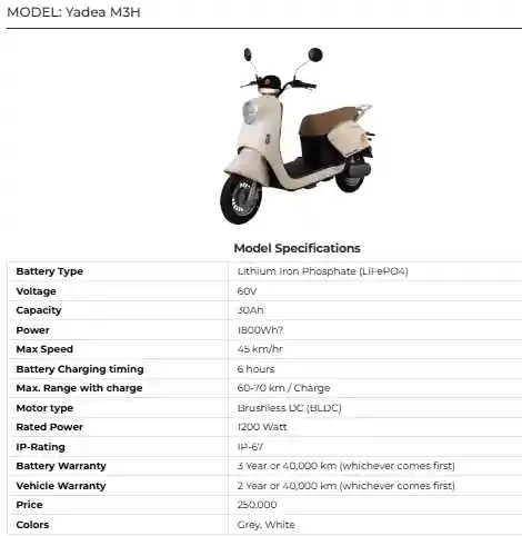 Yadea M3H: Advanced Electric Bike with Premium Features and Design 2 Yadea M3H Advanced Electric Bike with Premium Features and Design