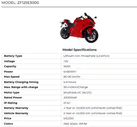 Zong FA ZF125E3000: High-End Electric Bike for Performance Seekers 2 Zong FA ZF125E3000 High End Electric Bike for Performance Seekers