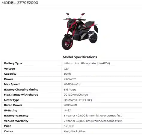 Zong FA ZF70E2000: Affordable and Efficient Electric Bike for Daily Use 2 Zong FA ZF70E2000 Affordable and Efficient Electric Bike for Daily Use