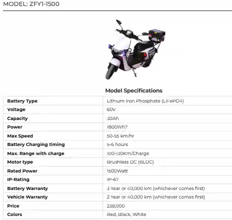 Zong FA ZFY1-1500: Your Ideal Electric Bike for Sustainable Commuting 2 Zong FA ZFY1 1500 Your Ideal Electric Bike for Sustainable Commuting