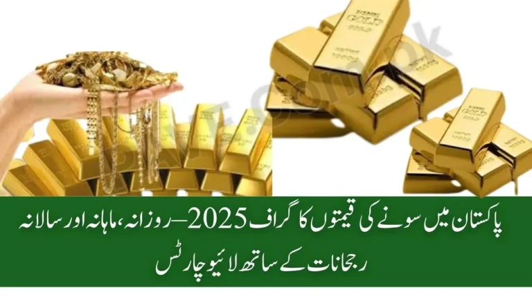 Gold Rate in Pakistan Graph 2025 – Daily, Monthly & Yearly Price Trends with Live Charts 10 Gold Rate in Pakistan Graph 2025 – Daily, Monthly & Yearly Price Trends with Live Charts