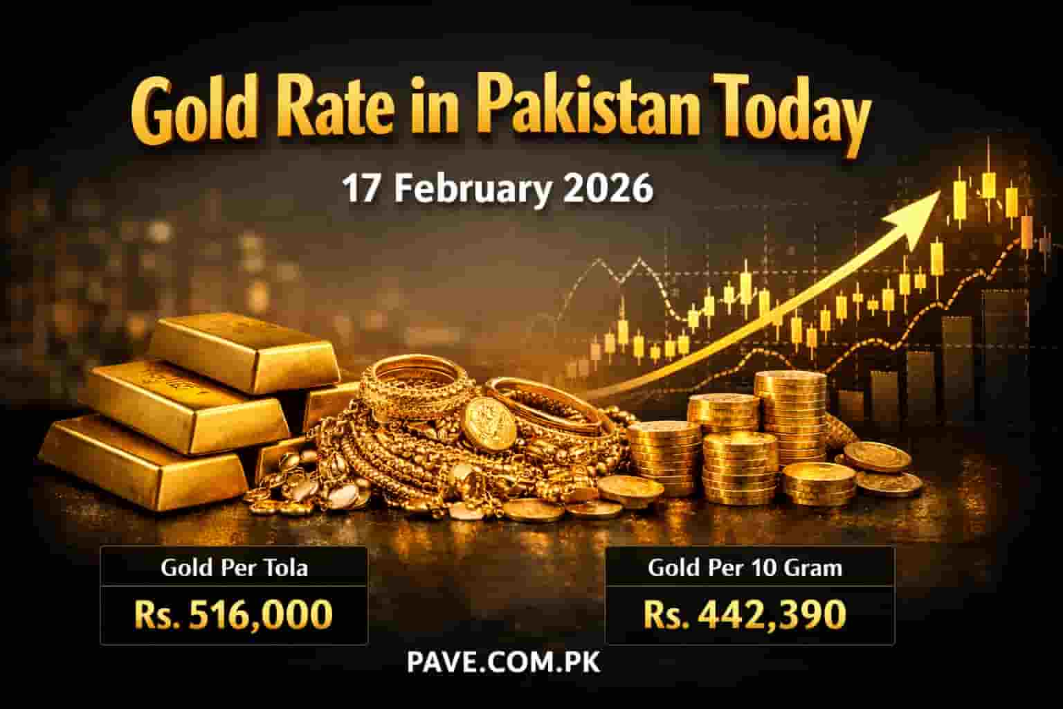 Gold Rate in Pakistan Today 17 February 2026