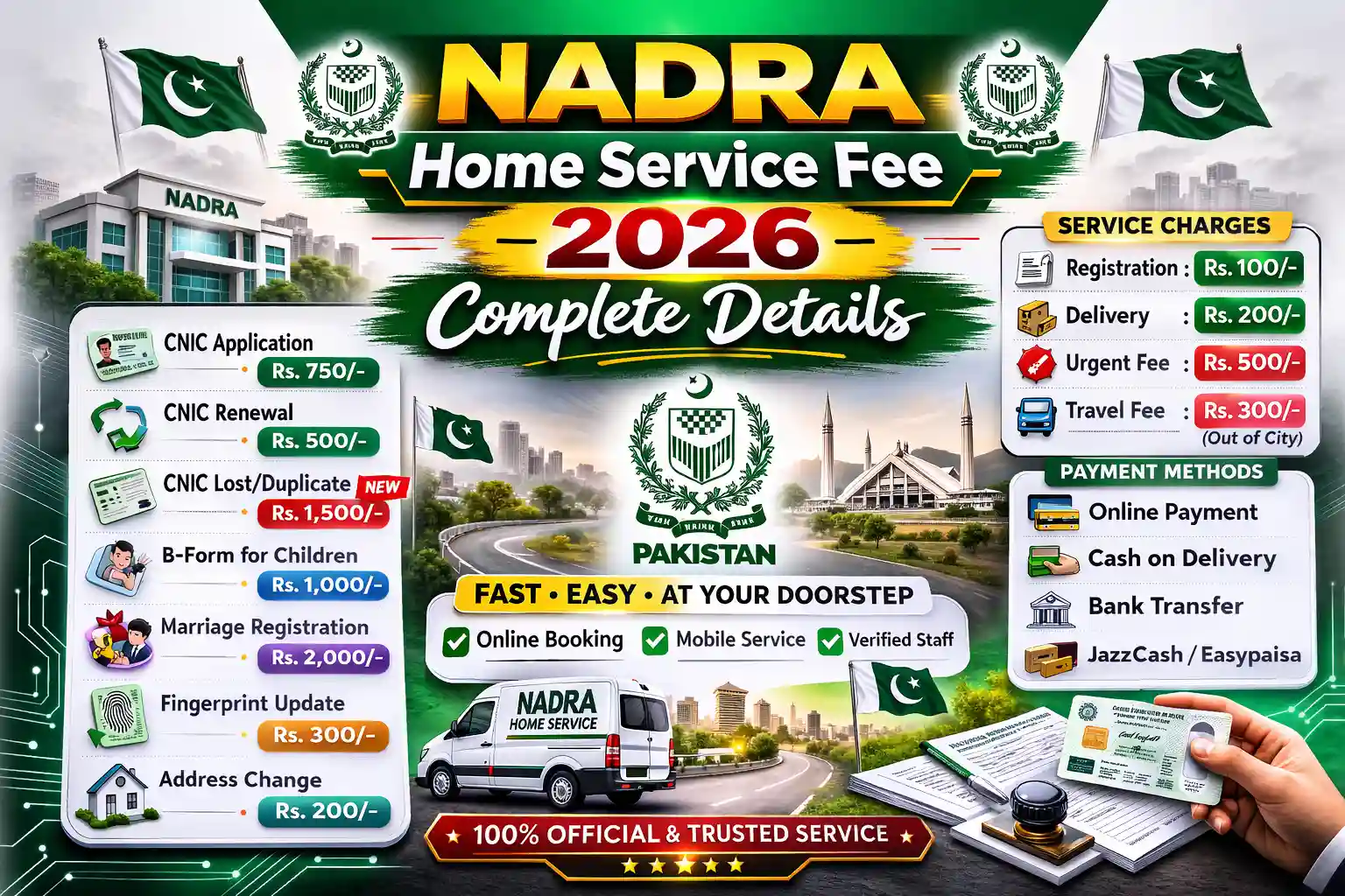 NADRA Home Service Fee 2026 Complete Details 1 NADRA Home Service Fee 2026 Complete Details