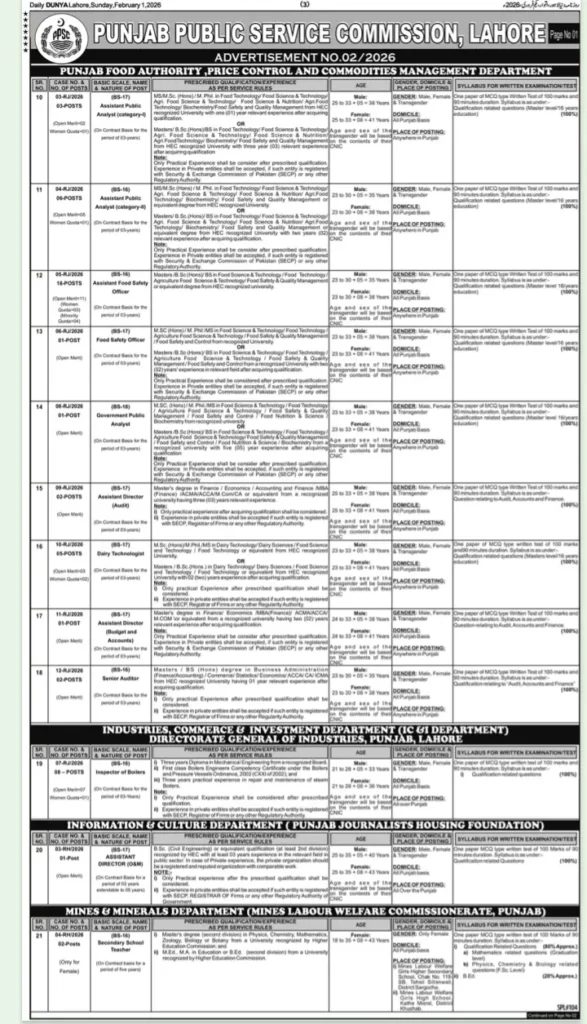 PPSC Advertisement No. 02